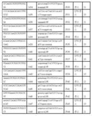 Figure 112017054487516-pct00129