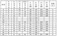 Figure BPA00001479638300182