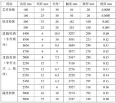 Figure BDA0002794028770000171