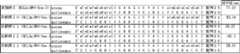 Figure JPOXMLDOC01-appb-T000002
