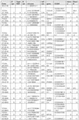 Figure imgf000220_0001