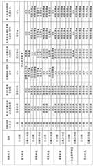 Figure GDA0000098234100000361