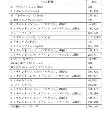 Figure 2022122923000642