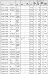 Figure imgf000657_0001