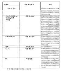 Figure 112015032492684-pat00072