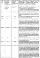 Figure imgf000523_0001