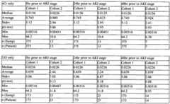 Figure imgf000121_0001