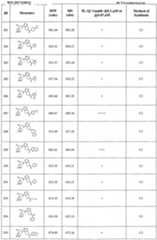 Figure imgf000134_0001