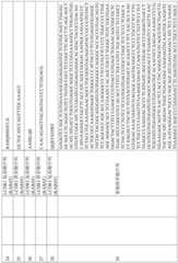 Figure BDA0003491947490001901