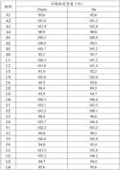 Figure BDA0003718455500000251