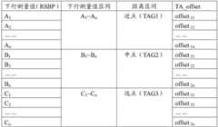 Figure BDA0002138802090000111