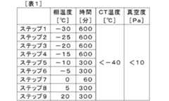 Figure JPOXMLDOC01-appb-T000002