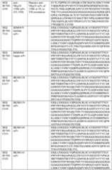 Figure imgf000146_0001