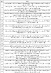 Figure BDA0004083338540001261