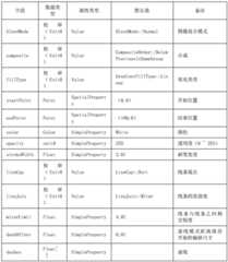 Figure BDA0002090804370000542