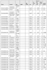 Figure imgf000582_0001