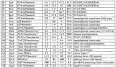 Figure imgf000033_0001