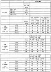 Figure 112015061795592-pat00098