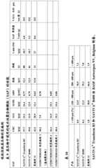 Figure GDA0004051061750000631