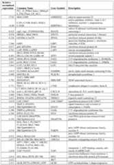 Figure imgf000049_0001