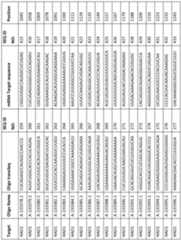 Figure imgf000130_0001