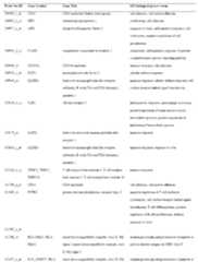 Figure imgf000050_0001