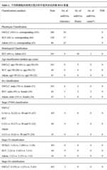 Figure BDA0000085155120000311