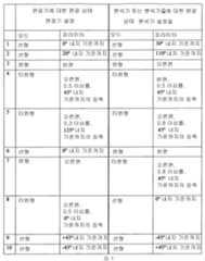 Figure 112013040261674-pct00015