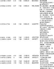 Figure BPA00001280678300951