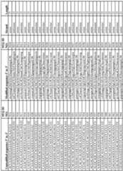 Figure imgf000200_0001