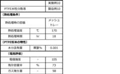 Figure JPOXMLDOC01-appb-T000015