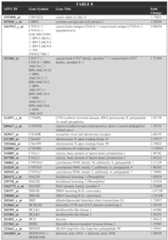 Figure imgf000104_0001