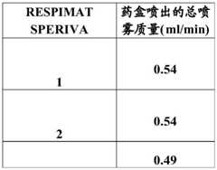 Figure GDA0002996329920000492