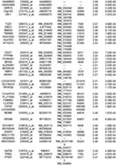 Figure 112018088977530-pat00134