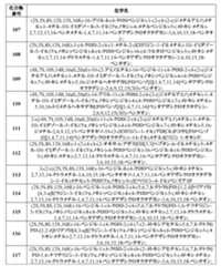 Figure 2022507958000030