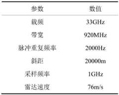 Figure BDA0001560002290000081