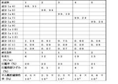 Figure JPOXMLDOC01-appb-T000003