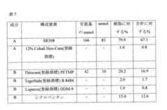 Figure 0007539885000010