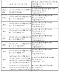 Figure 112017054487516-pct00020