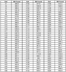 Figure imgf000315_0001