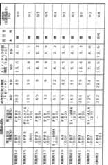 Figure imgf000051_0001