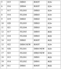 Figure BDA0000832419170000191