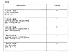 Figure 110100877-A0305-12-0088-4