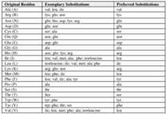 Figure imgf000153_0001