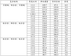 Figure BDA0002144015920000081