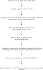 Figure US07709536-20100504-C00002