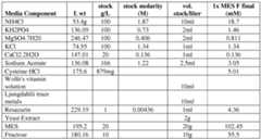 Figure imgf000152_0001