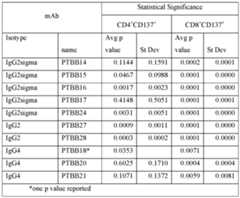 Figure imgf000273_0001