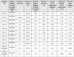 Figure imgf000103_0001