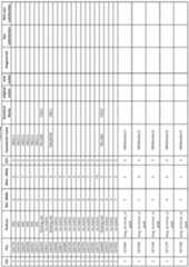 Figure imgf000209_0001